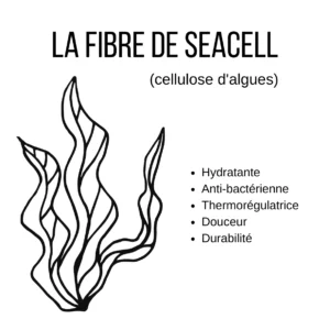 fibre seacell
